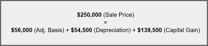 Summary of real estate sale price breakdown, showing adjusted basis, depreciation, and capital gain amounts.