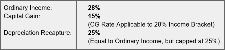 Tax rates for ordinary income, capital gain, and depreciation recapture, detailing their respective percentages